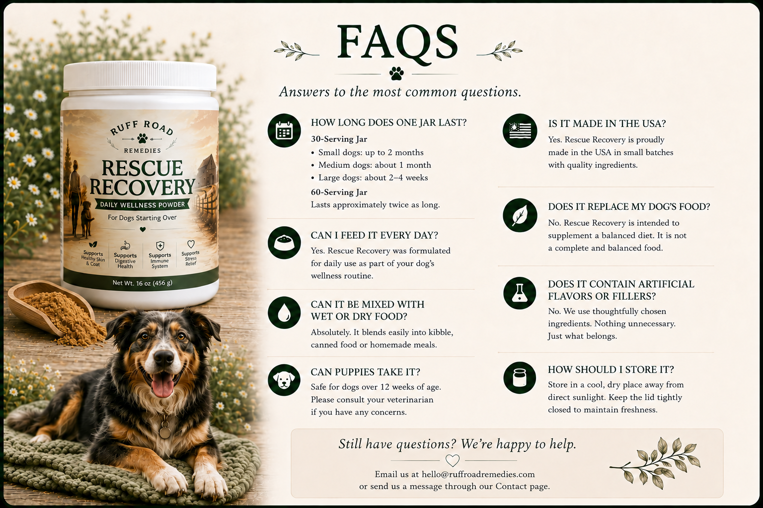 FAQS Detailed Sheet